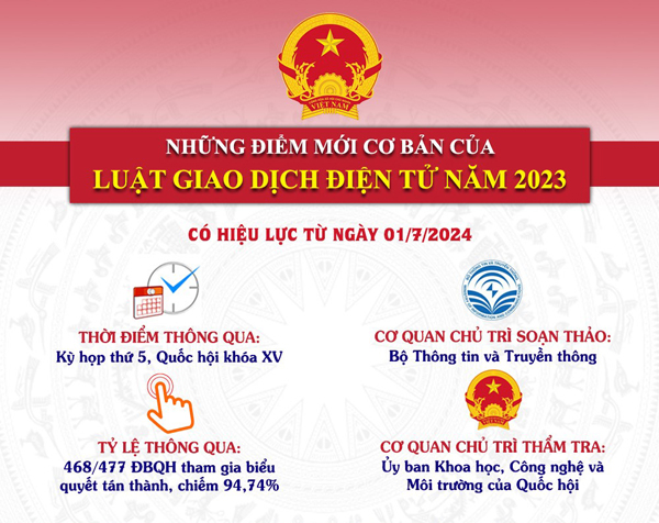 Tuyên truyền Luật Giao dịch điện tử năm 2023 – Nền tảng thúc đẩy chuyển đổi số