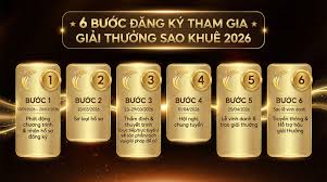 Giải thưởng Sao Khuê năm 2026