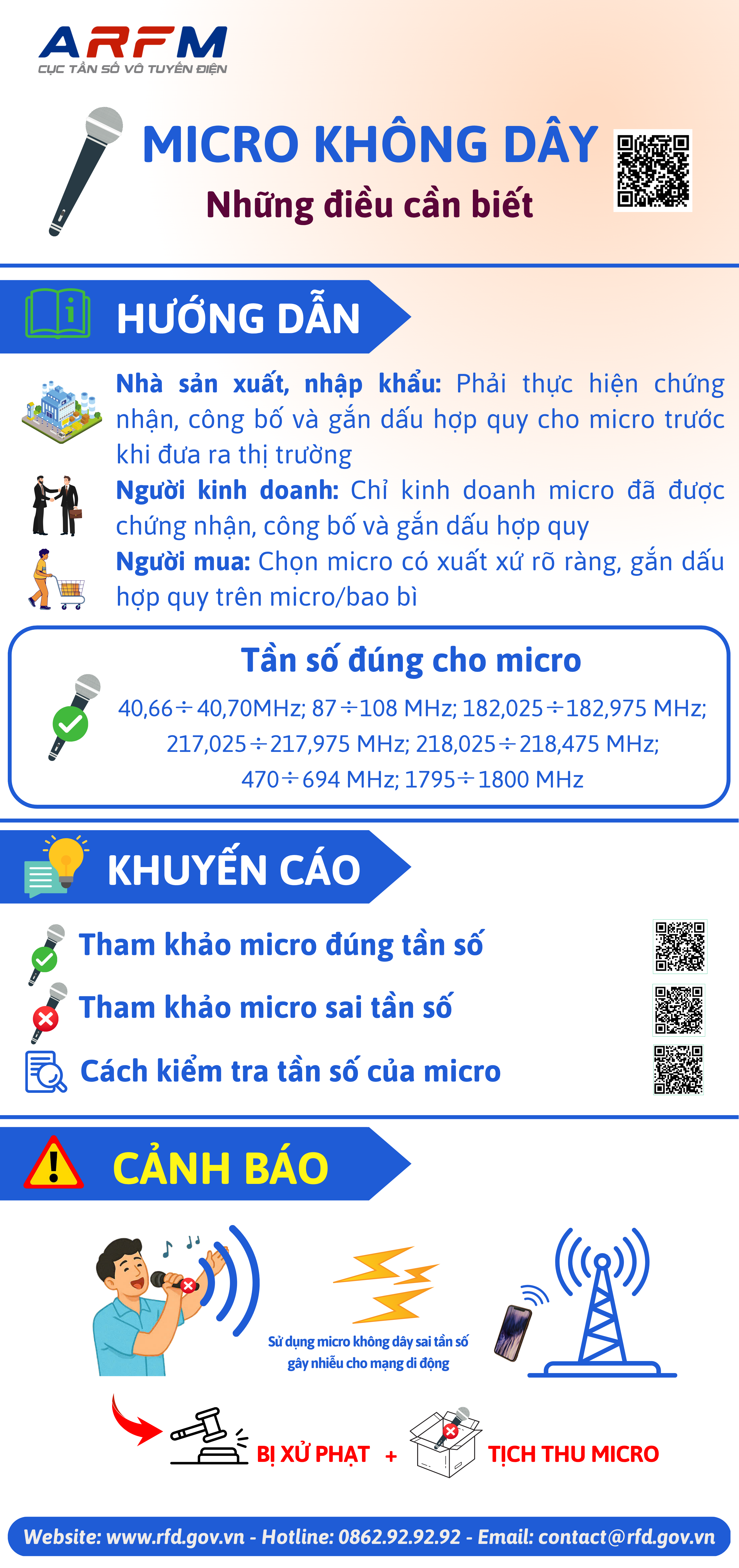Cảnh báo sử dụng micro không dây sai quy định: Nguy cơ gây nhiễu và bị xử phạt