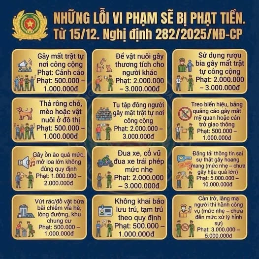 Nghị định 282/2025/NĐ-CP ngày 30/10/2025 của Chính phủ chính thức thay thế Nghị định 144/2021/NĐ-CP về xử phạt vi phạm hành chính trong các lĩnh vực: