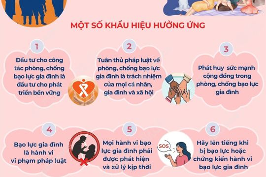 Tháng hành động quốc gia về phòng, chống bạo lực gia đình năm 2026