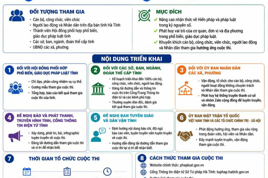 Xã Thạch Khê hưởng ứng cuộc thi trực tuyến “Tìm hiểu về hiến pháp và pháp luật trong kỷ nguyên số”