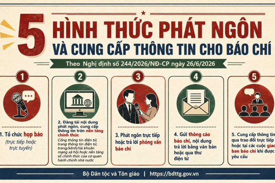 Tăng cường công tác  quản lý báo chí, phát ngôn, cung cấp thông tin cho báo chí trên địa bàn