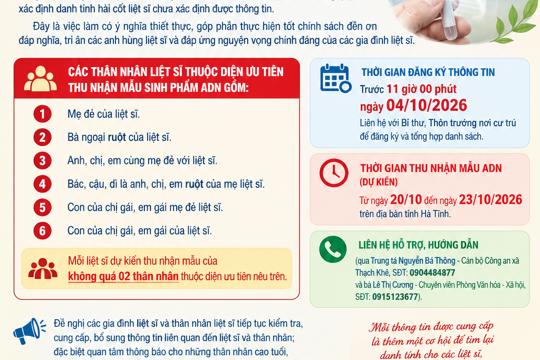 Thông báo tiếp tục rà soát, thu thập, cập nhật thông tin liệt sĩ và thân nhân liệt sĩ để thu nhận mẫu sinh phẩm ADN