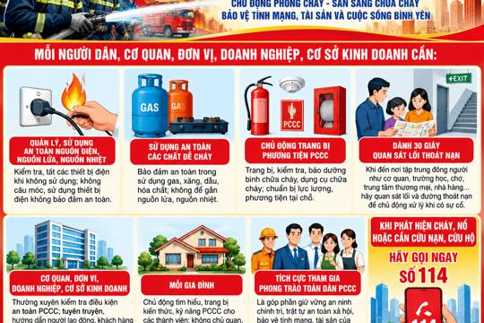 Nâng cao ý thức, trách nhiệm về phòng cháy, chữa cháy và cứu nạn, cứu hộ