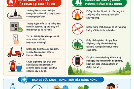 Khuyến cáo phòng, chống nắng nóng gay gắt và nguy cơ cháy nổ, cháy rừng