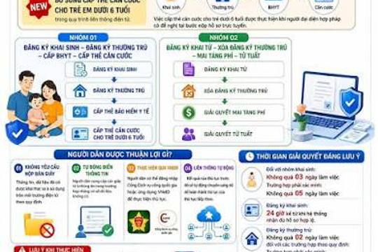 Giới thiệu một số điểm mới của Nghị định số 301/2026/NĐ-CP